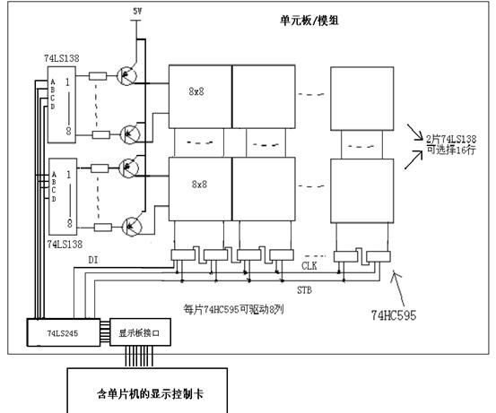 led显示屏光电基础知识,led显示屏内容修改教程