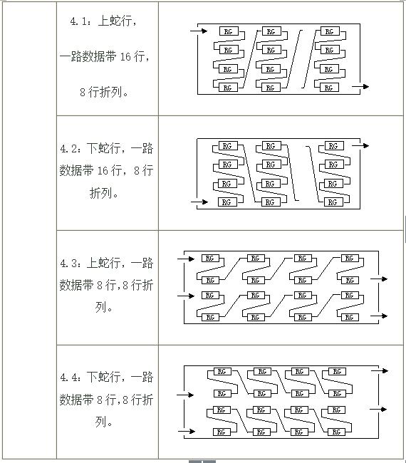 led显示屏光电基础知识,led显示屏内容修改教程