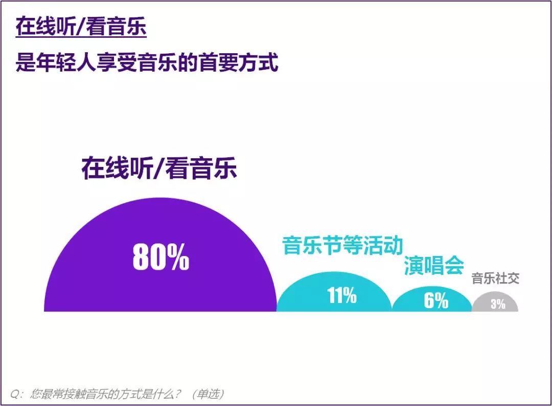 说唱之上是电音、综艺之外看直播，当代潮音有的是你想不到的隐藏宝箱