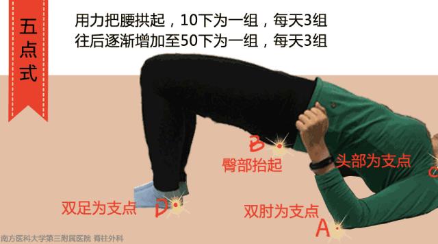 腰痛看了脊柱外科也没用,腰痛看骨科还是脊柱科