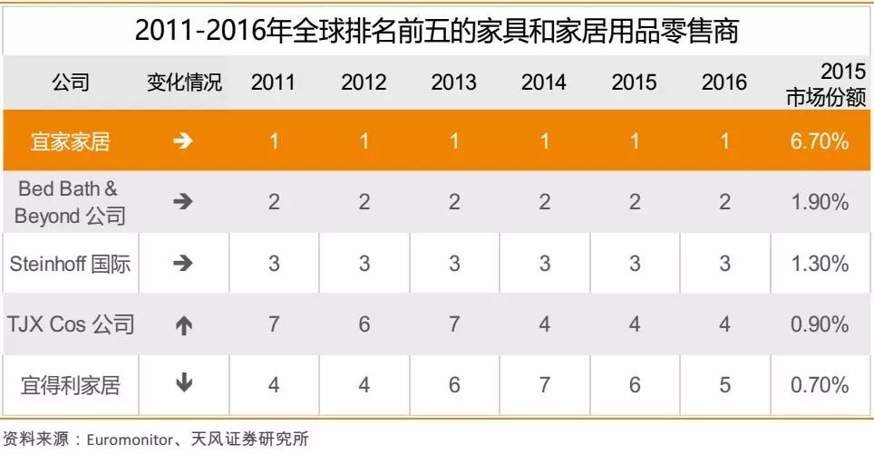 nitori宜得利家居沙发重庆,宜得利nitori济南