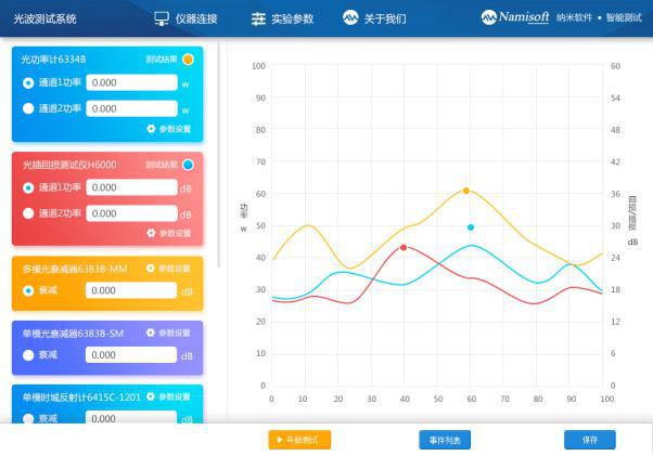 ns102,鍏夋尝娴嬭瘯绯荤粺