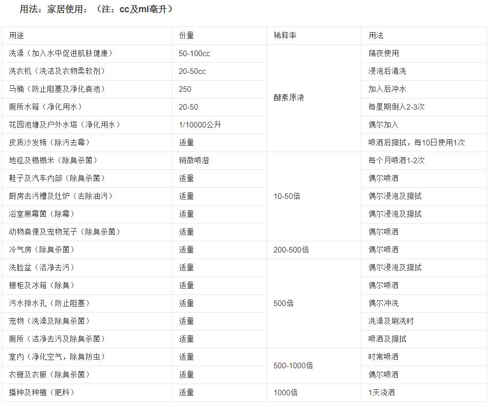 环保酵素的作用及危害,环保酵素作用和功效