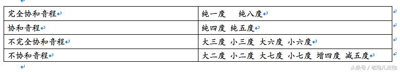 音程家族及其在乐曲中的感情色彩,收藏起来!
