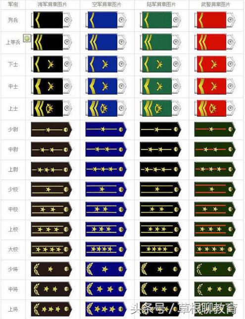 认识军人第一步,走进军人生活