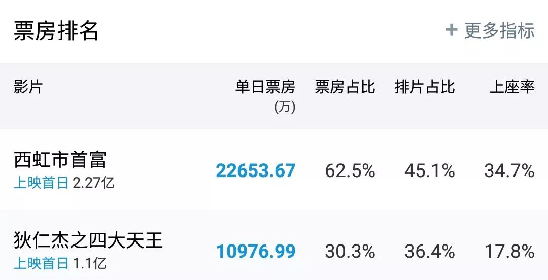 一口气看完西虹市亿万富翁,一口气看完西虹市首富电影解说