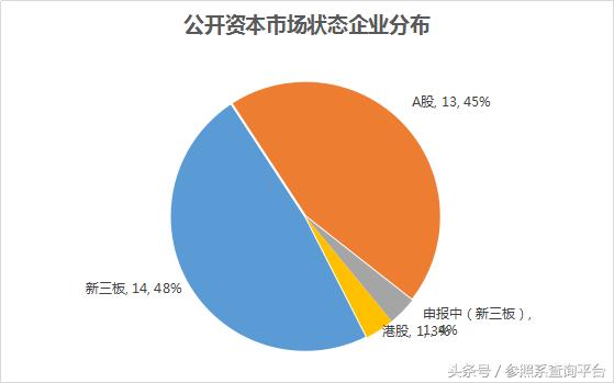 鼎晖投资投资分析报告(附部分被投企业介绍)