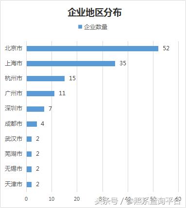 鼎晖投资投资分析报告(附部分被投企业介绍)