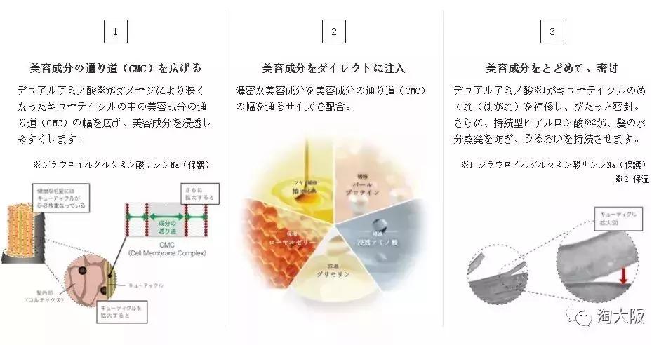 日本发膜品牌排行榜前十名,日本缤肌发膜