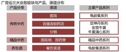神秘富豪全国登报求一药
