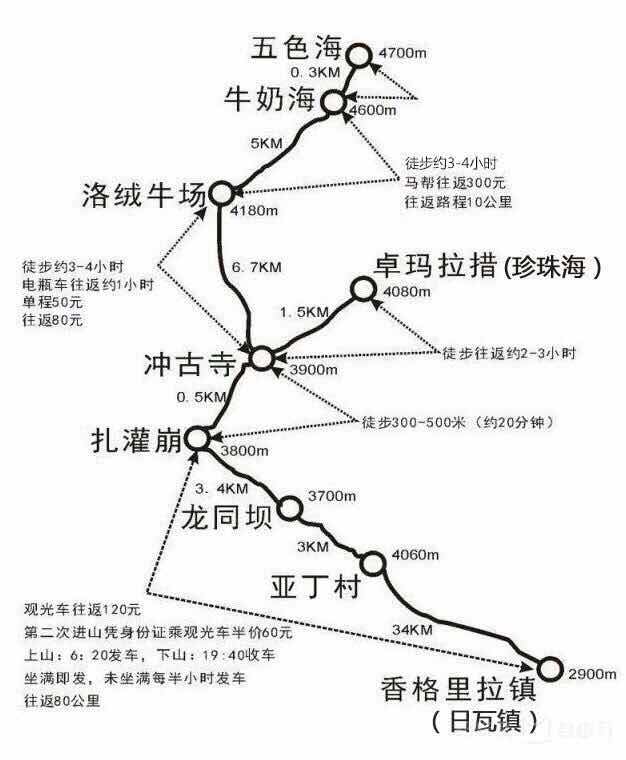 成都到稻城亚丁色达的路线最优,成都到稻城的旅游攻略路线
