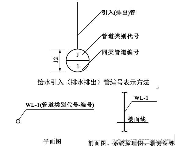 如何看懂cad水电图纸,如何快速看懂水电安装图纸