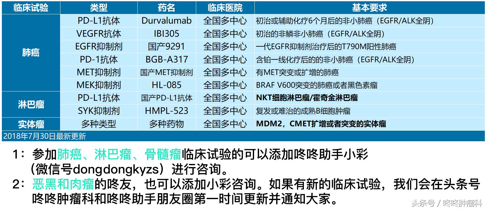 pd-1治疗肿瘤能达到治愈吗,pd-1治疗肿瘤未来进展