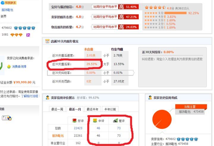 网购如何辨别店铺好坏,如何判断店铺是真是假