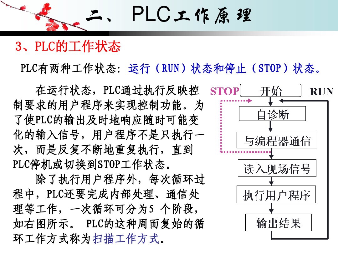 plc快速入门6个plc编程实例,plc编程梯形图基础操作
