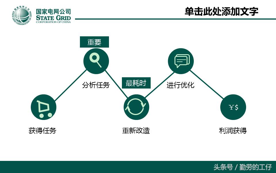宸ヤ綔鍩硅璇句欢ppt,宸ヤ綔鍩硅鎬荤粨ppt妯℃澘