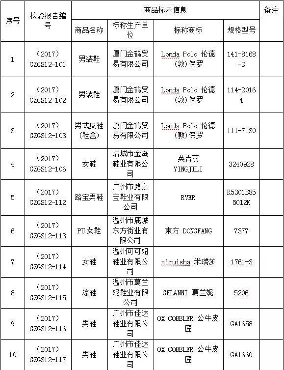 25款皮鞋,红蜻蜓皮鞋轻微开胶