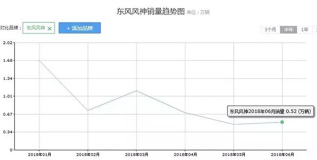风神销量最新消息,风神销量10月