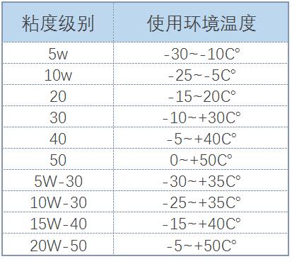 机油查看教学,机油看哪些配方