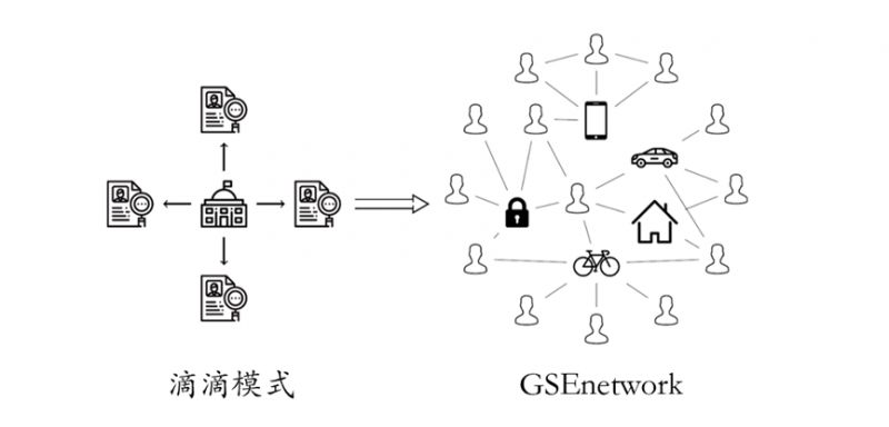 《区块链+100》：骑车挖矿的小黄车