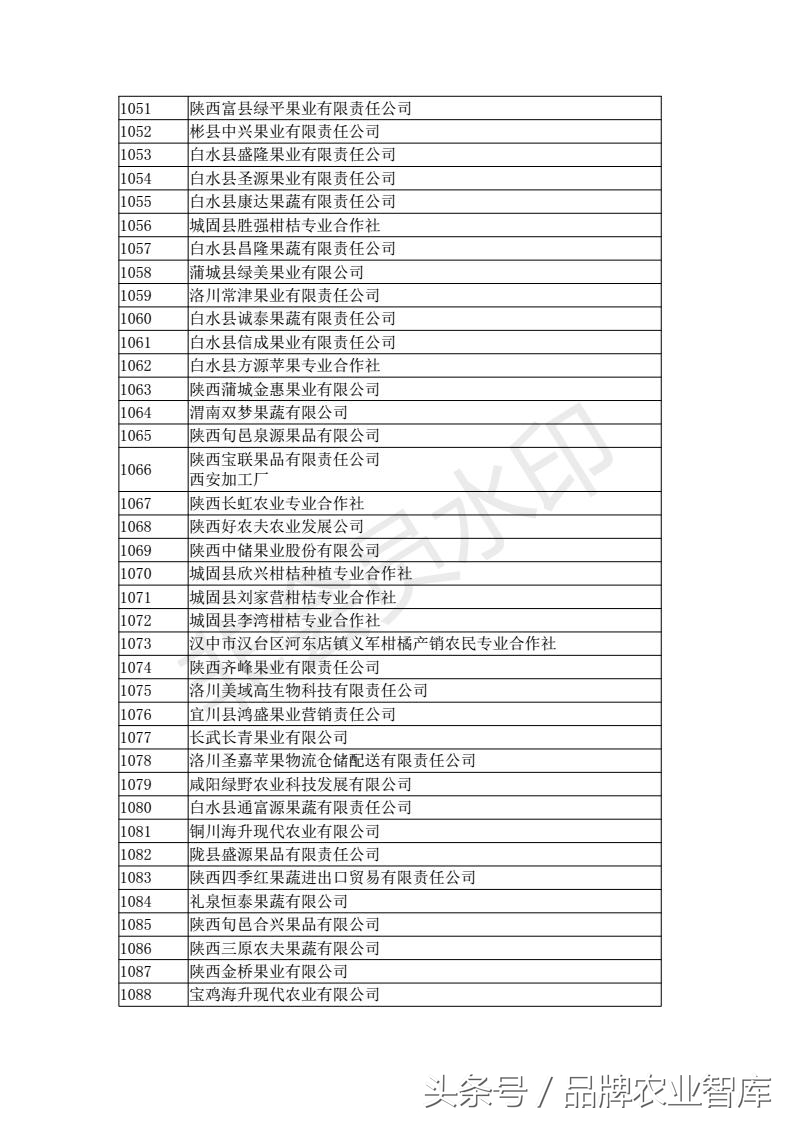 中国进出口水果名单,出口水果最好的企业