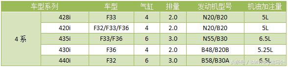 涡轮增压发动机烧机油解决方法,柴油发动机涡轮增压烧机油症状