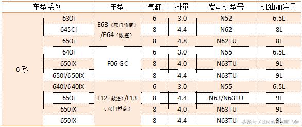 涡轮增压发动机烧机油解决方法,为什么涡轮增压发动机容易烧机油