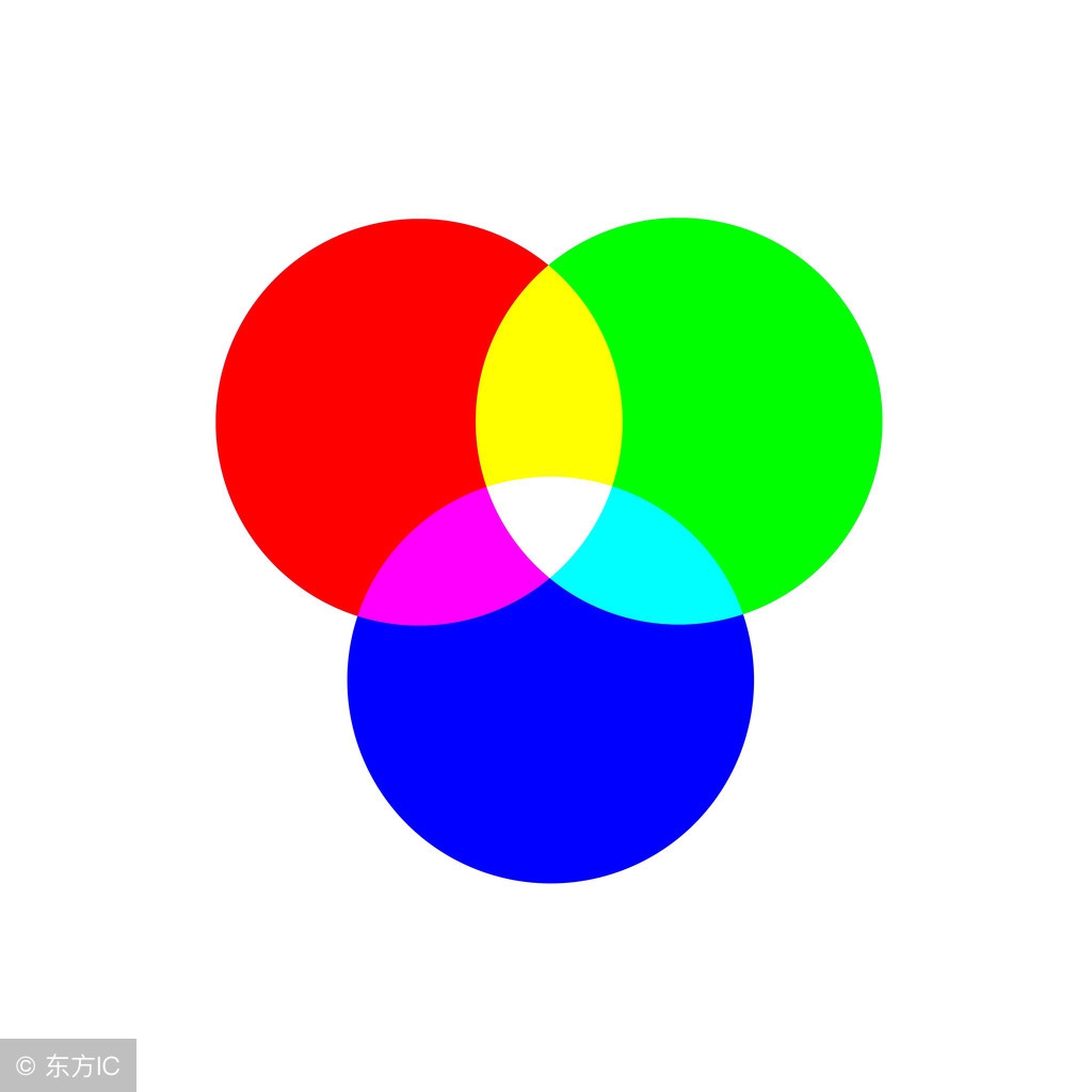 cmyk模式和rgb模式的三原色,cmyk和rgb哪个接近原色