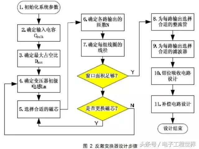 反激式开关电源设计详解,开关电源设计从入门到精通