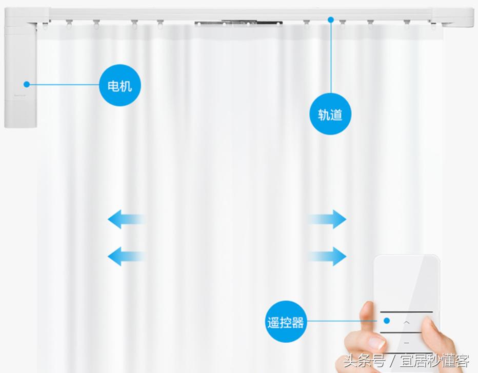 布艺窗帘选购指南,窗帘好物分享推荐