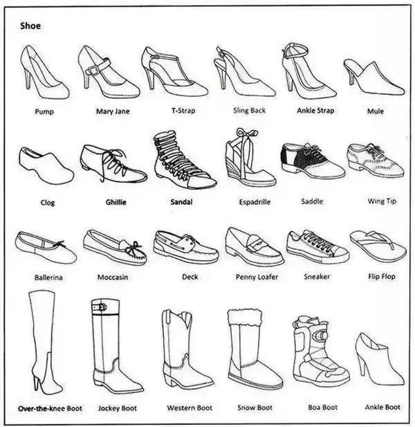 服装款式英文名大全,服装各种款式对照表