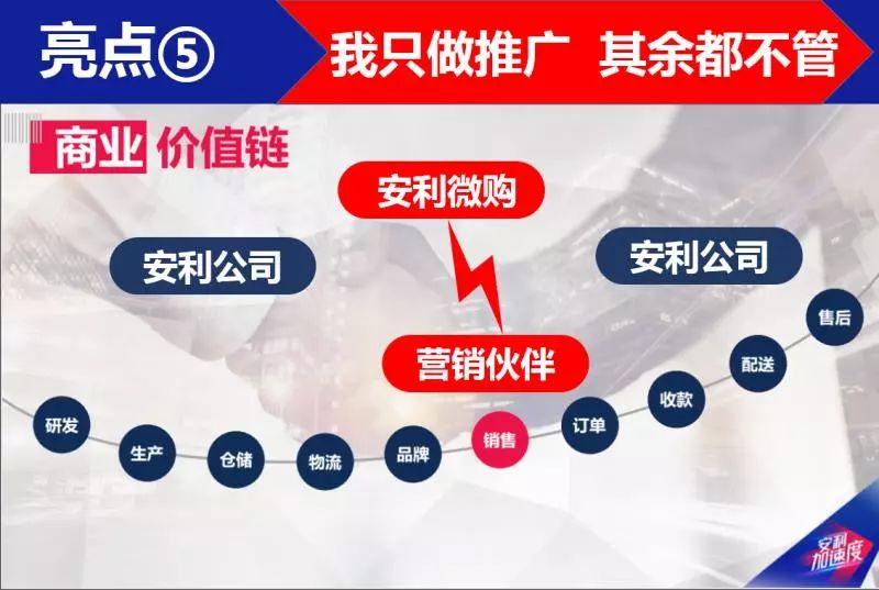 爆炸消息：安利出大事了，微购面膜利润秒到账原来是这样……