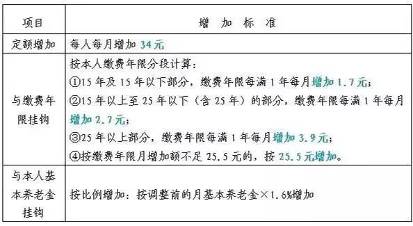 常州有15大变化,江苏常州最新动向