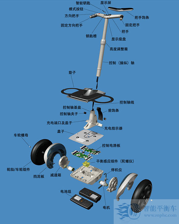 平衡车自燃着火的原因,平衡车起火事件如何处理的
