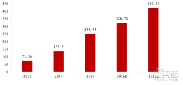 马云谈蚂蚁金服上市,马云蚂蚁金服上市后市值