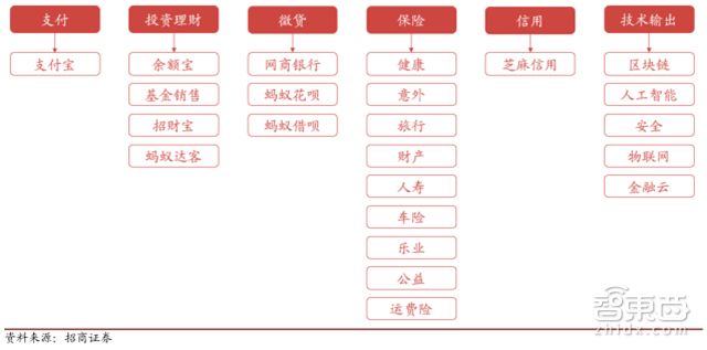 马云谈蚂蚁金服上市,马云蚂蚁金服上市后市值