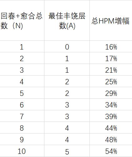 魔兽8.0奶德副本天赋,魔兽世界9.25奶德大秘境