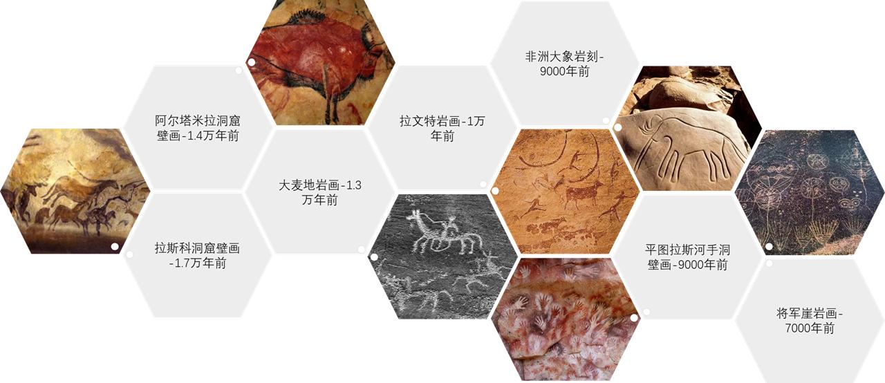 惊艳的数据可视化技术,数据可视化的真实案例