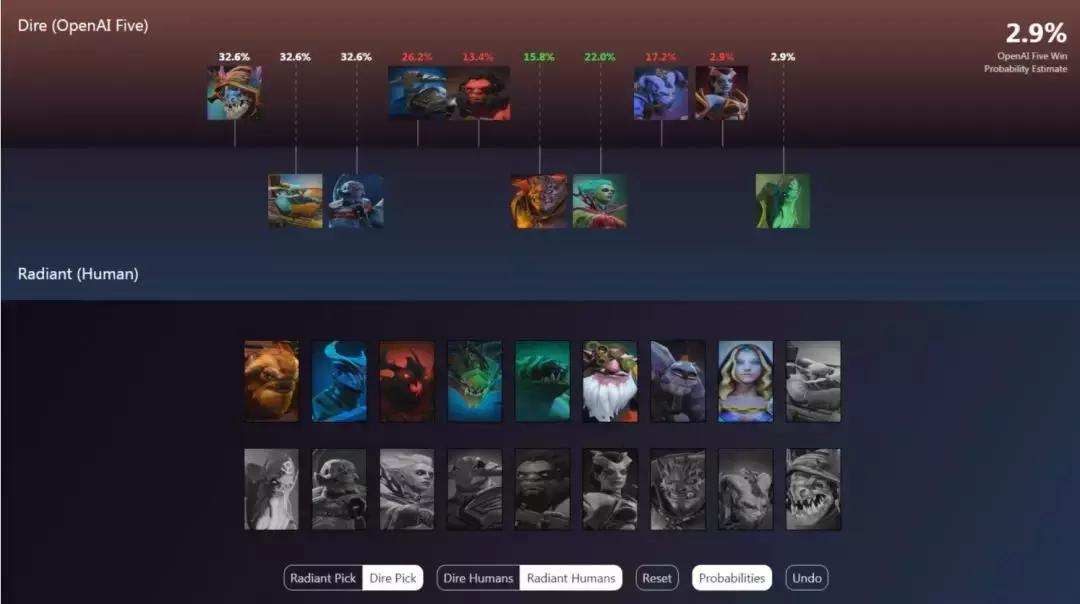 dota2职业选手vsai比赛视频,dota2aivs职业队