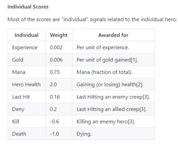dota2职业选手vsai比赛视频,dota2aivs职业队