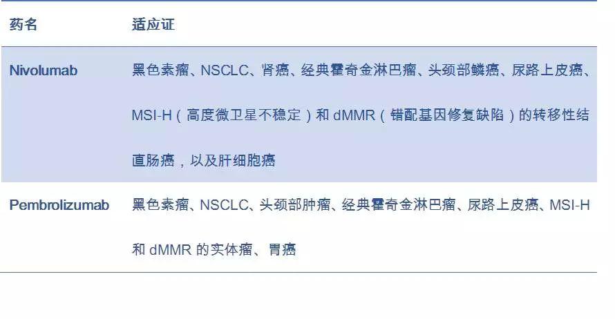 pd-1制剂,pd-1抑制剂排行榜