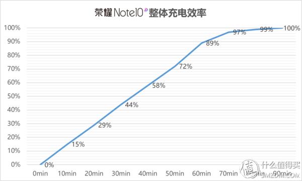 发热小续航久还能畅爽吃鸡，荣耀Note10有点“吓人”