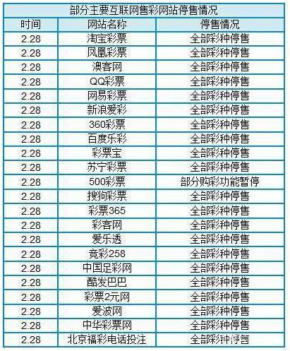 互联网彩票被叫停，为何小米还在继续？支付宝退了，微信还能用！