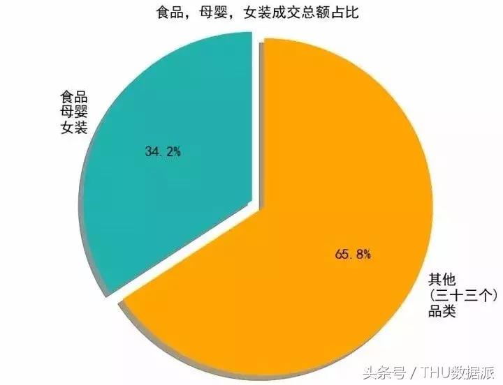 拼多多商品要分析哪些数据,拼多多怎么查看一年的消费数据