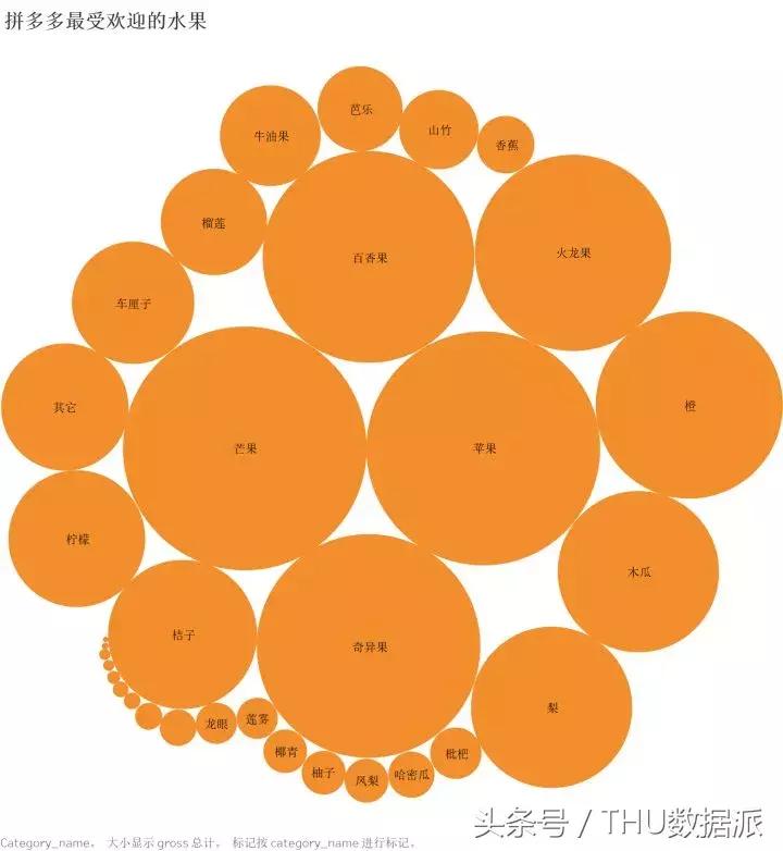 拼多多商品要分析哪些数据,拼多多怎么查看一年的消费数据