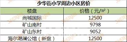徐州学区房价格一般是多少,徐州星光小学施教区范围