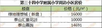 徐州学区房价格一般是多少,徐州星光小学施教区范围