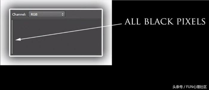 直方图详细教程,直方图拍摄技巧和方法