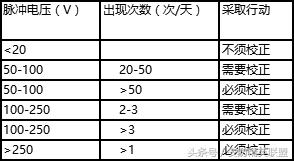 模块化机房机柜规划和布线报价,数据中心机房设计方案及流程