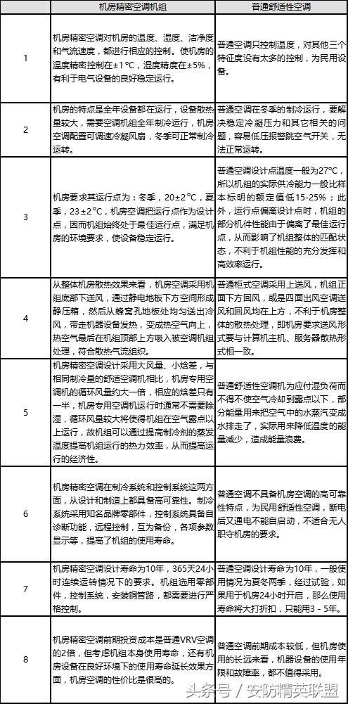 模块化机房机柜规划和布线报价,数据中心机房设计方案及流程